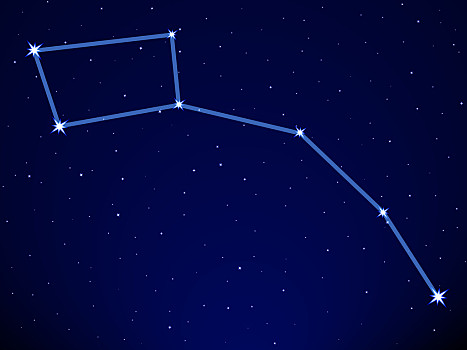 小,北斗星,星空