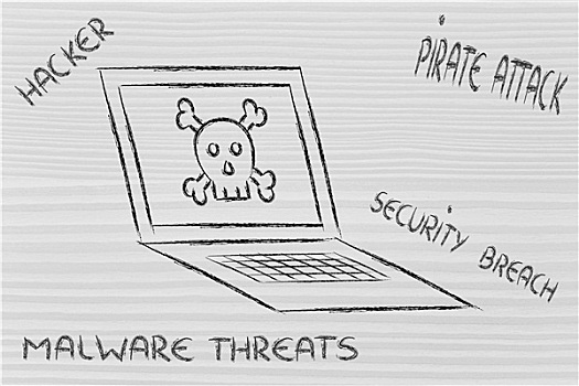 威胁,网络安全,头骨,电脑