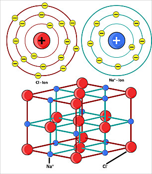 离子化合物结构示意图图片