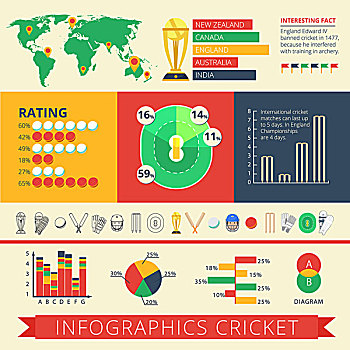 历史,背景,国际,板球,比赛,统计,图表,评定,报告,海报,抽象,矢量