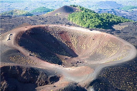 火山,埃特纳火山