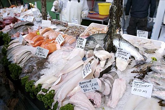 鱼肉,市场