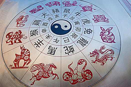 中国,香港,九龙,黃大仙祠,占星,图表