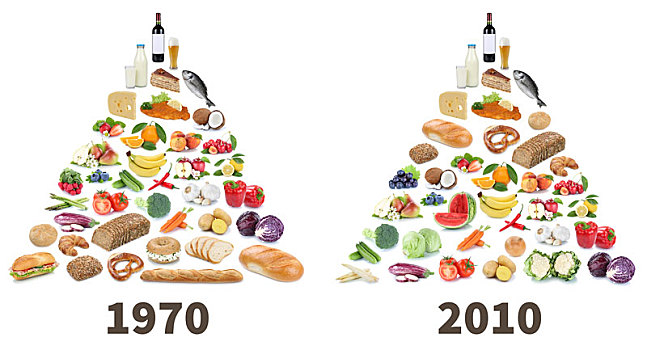 健康饮食,食物,金字塔,对比,果蔬,水果,抠像