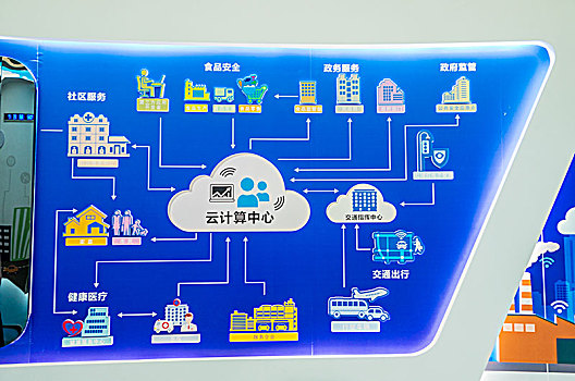 智慧城市展示厅展示图