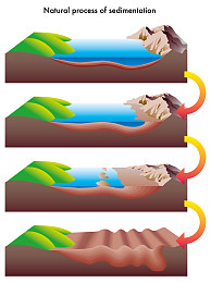 沉积作用图片