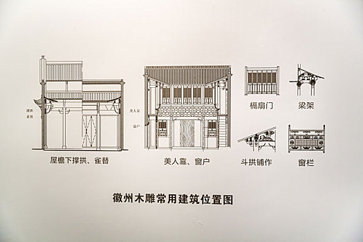安徽博物院内徽州木雕常用建筑位置图