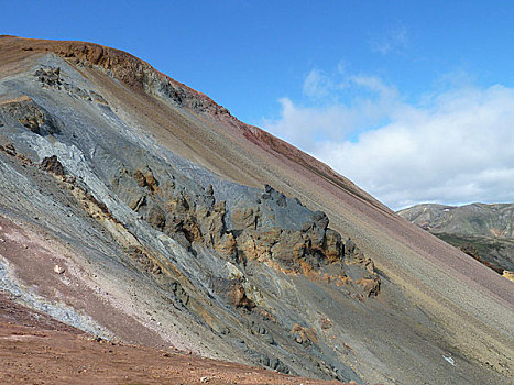 岩石构造,冰岛