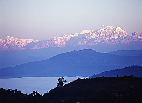 喜马拉雅山,区域