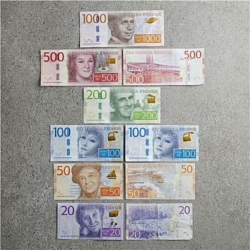 瑞典,货币