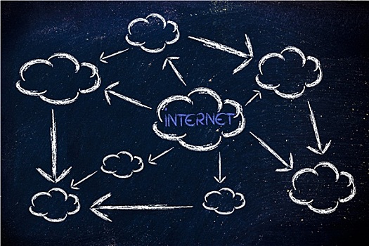 互联网,云,计算,数据,转移
