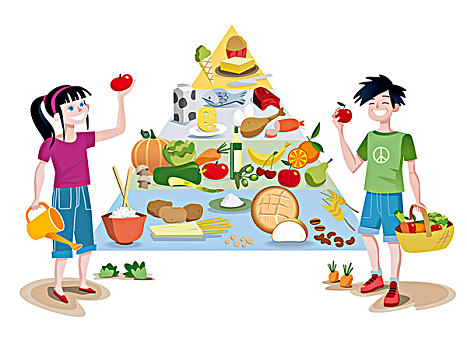 孩子,食物,引导,金字塔