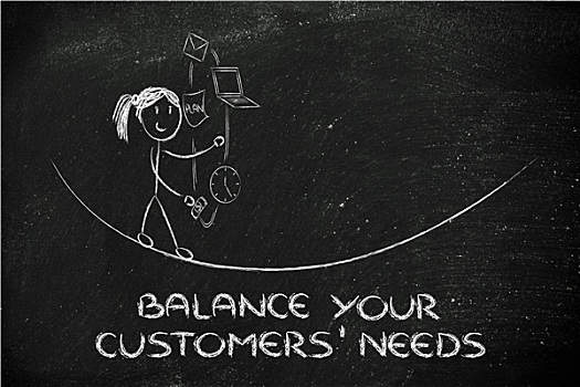 平衡性,顾客
