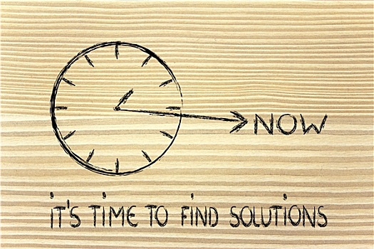 时间,发现,解决方案