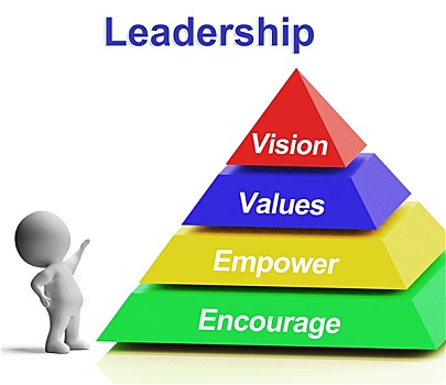领导,金字塔,展示,视野,价值,鼓励