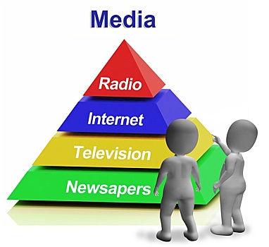 媒体,金字塔,互联网,电视,报纸,无线电