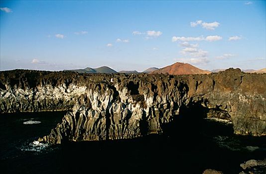 海岸,兰索罗特岛