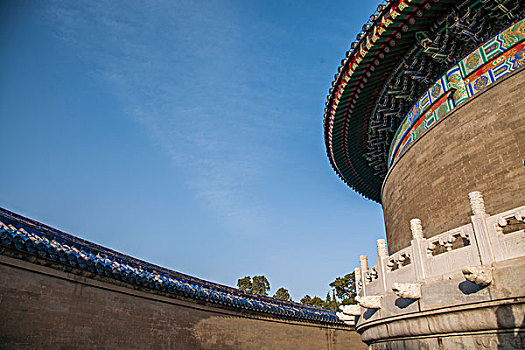 北京天坛公园皇穹宇回音壁
