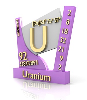 铀,元素周期表,元素
