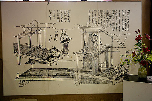 京都府,西阵织和服会馆展示介绍有关西阵织历史,有关资料的绘画