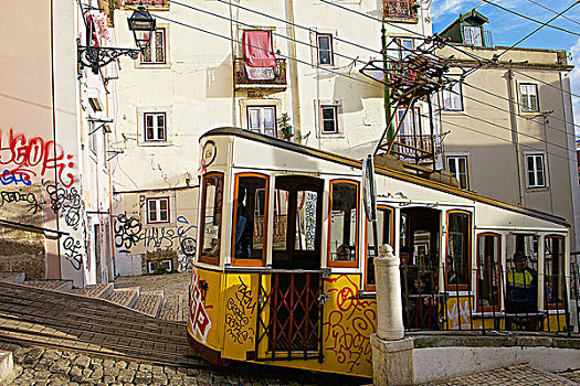 索道,里斯本,葡萄牙