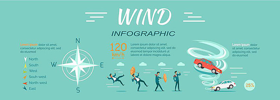 风,矢量,设计,人,抬起,漩涡,罗盘,插画,数据,文字,效果,气候,天气预报,概念