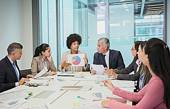 职业女性,饼形图,领导,会议室