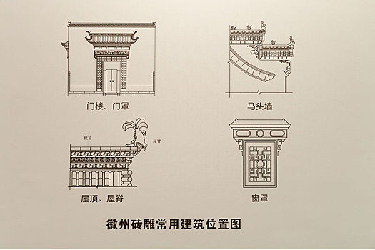 安徽博物院内徽州砖雕常用建筑位置图