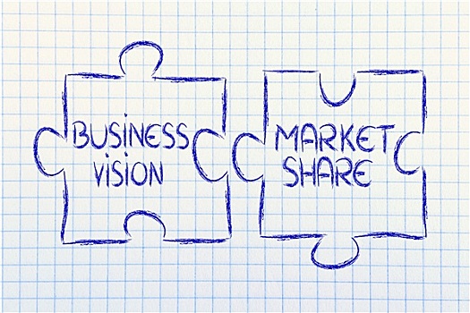 视野,市场,分享,拼图,设计