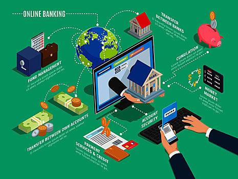 网上银行,绿色背景,拿着,电话,按压,按键,给,房子,显示屏,基金,管理,转移,银行,财务,矢量