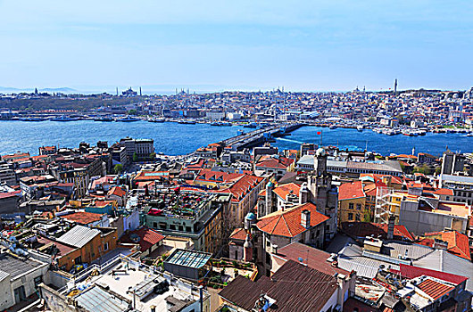 伊斯坦布尔,全景