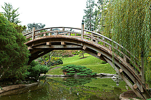 木制拱形桥架在河流上