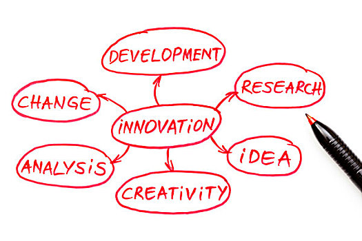 创新,图表,红色,笔