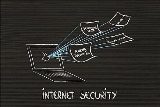 网络安全,危险,机密,信息