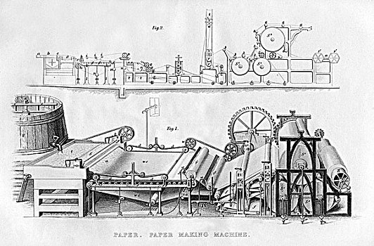造纸,机器