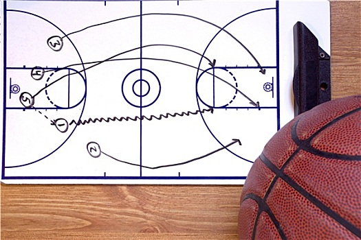 篮球,迅速,图表,球