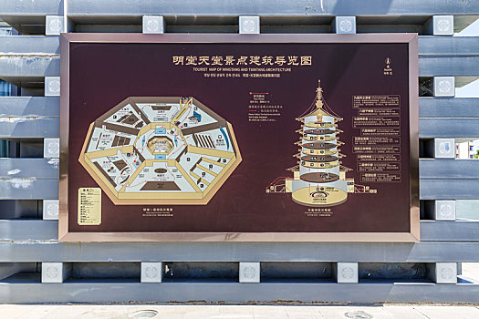 中国河南省洛阳市明堂天堂景区导览图