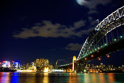 悉尼-悉尼港大桥及北悉尼