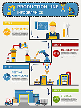 产品线,工程,制造,测试,包装,存储,矢量,插画