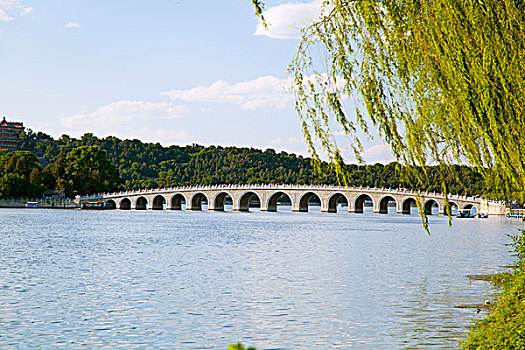 昆明湖上的十七孔桥和万寿山
