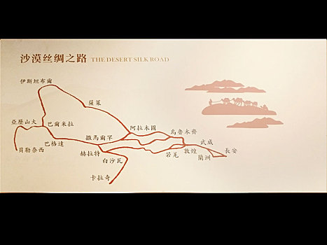 丝绸之路,一带一路