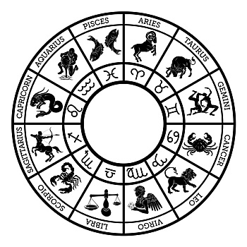 黄道十二宫,黄道宫形,占星,象征