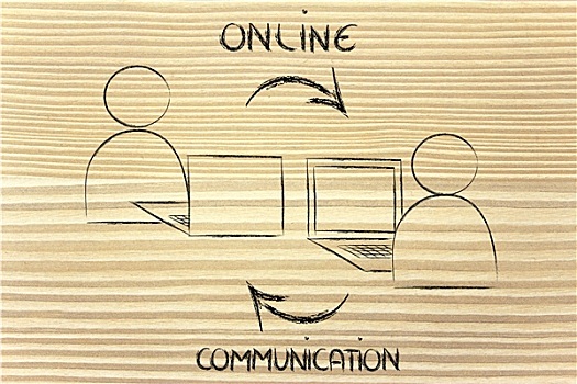上网,沟通