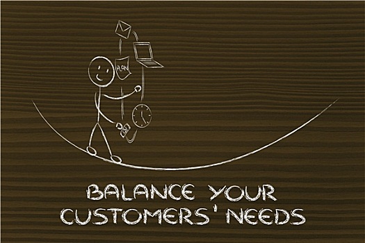平衡性,顾客