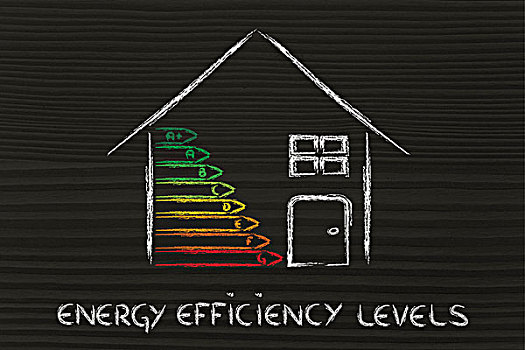 家,能量,效率