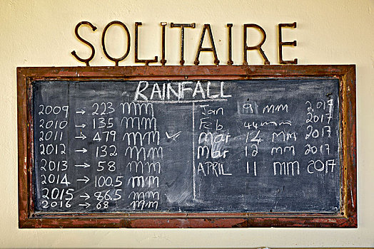 黑板,数量,降雨,农场,区域,纳米比亚,非洲