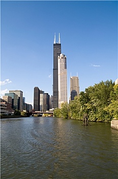 芝加哥河,风景