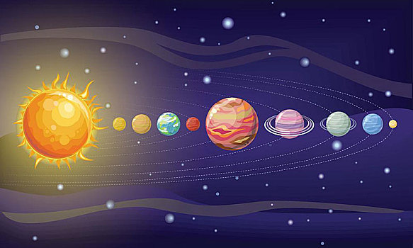 太阳系,设计,太空,星球,星星,太阳,水星,金星,月亮,地球,火星,木星,土星,海王星,夜空,天空,宇宙,星系,天文,科学,矢量