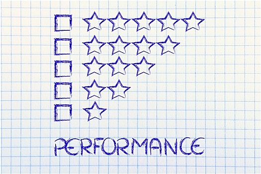 评估,反馈,客户服务,表演