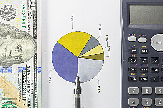 计算器,美金,美元钞票,笔,商业图表,眼镜,咖啡